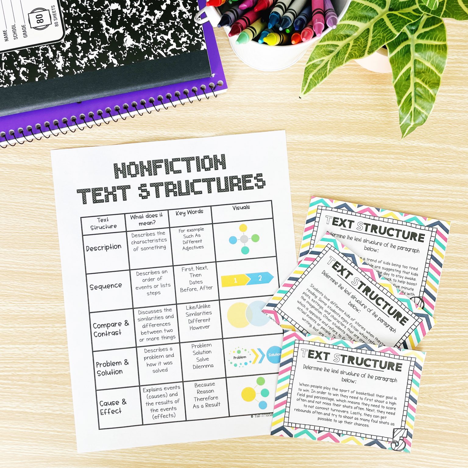 Teaching Nonfiction Text Structures - The Friendly Teacher