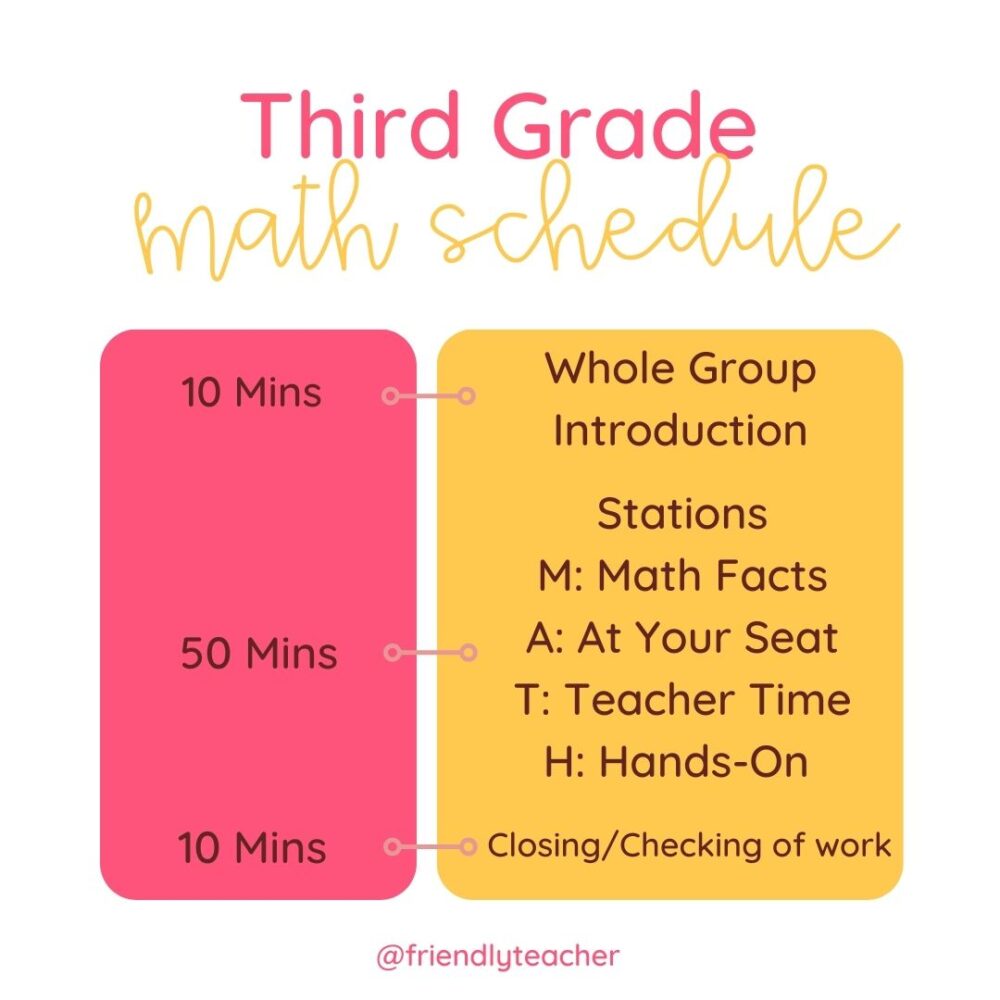 Teaching Math to Third Graders 